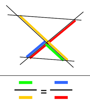 X-Figur 1. Strahlensatz – Stellung 2