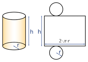 Abwicklung eines Zylinders – Skizze